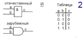 logich element2